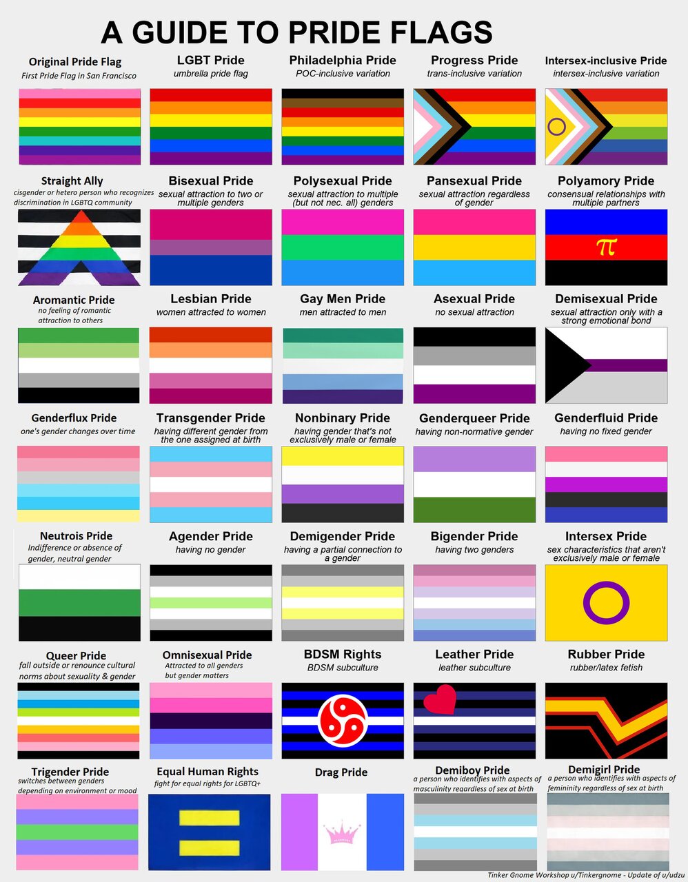 LGBTQ Danmark
